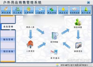 宏達戶外用品銷售管理系統(tǒng) 1.0 高效管理戶外用品銷售的首選方案