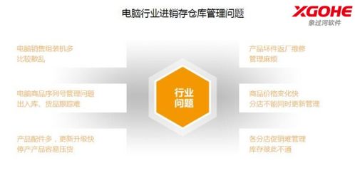 最適合電腦行業(yè)的進銷存軟件選擇指南