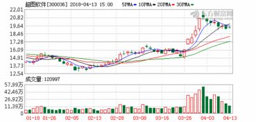 超圖軟件亮相數(shù)字中國(guó)建設(shè)峰會(huì)，展示前沿GIS產(chǎn)品與解決方案，助推軟件銷售新篇章